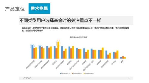 当金融遇见互联网 互联网数据服务的创新与机遇